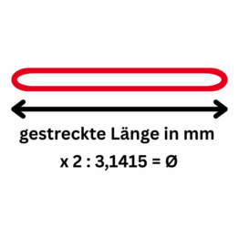 Gummiringe und Gummibänder gestreckte Länge Darstellung