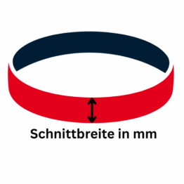 Schnittbreite